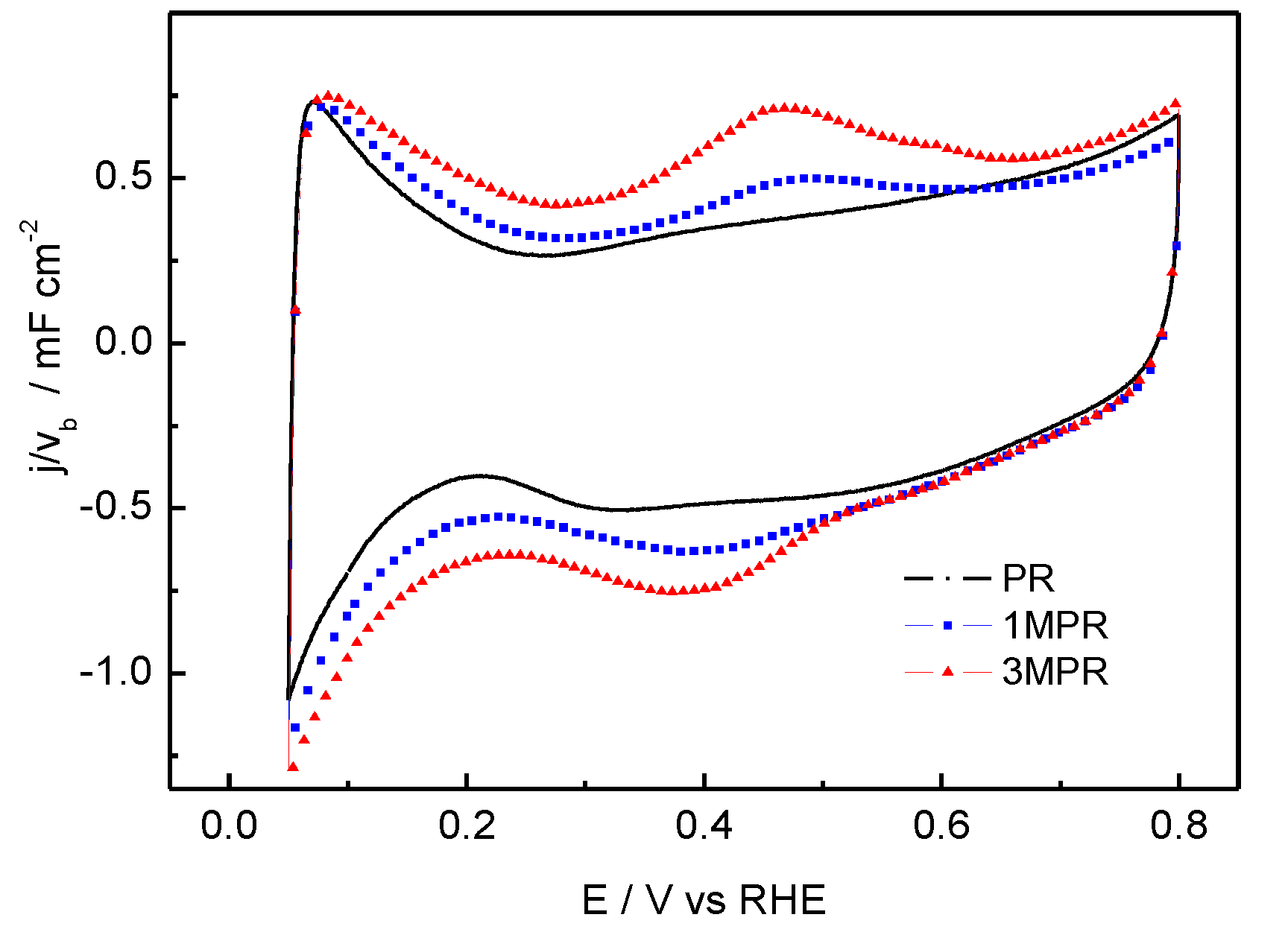 Catalysts 03 00811 g011