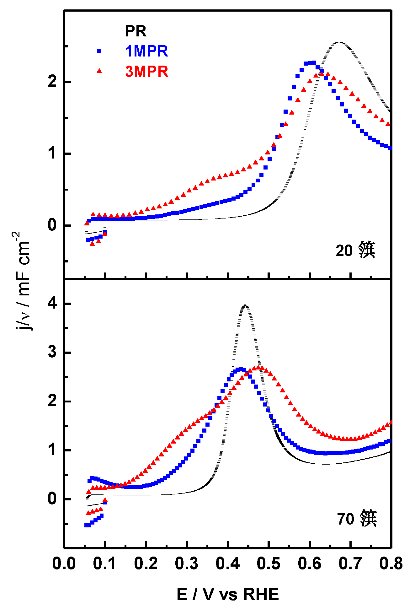 Catalysts 03 00811 g012