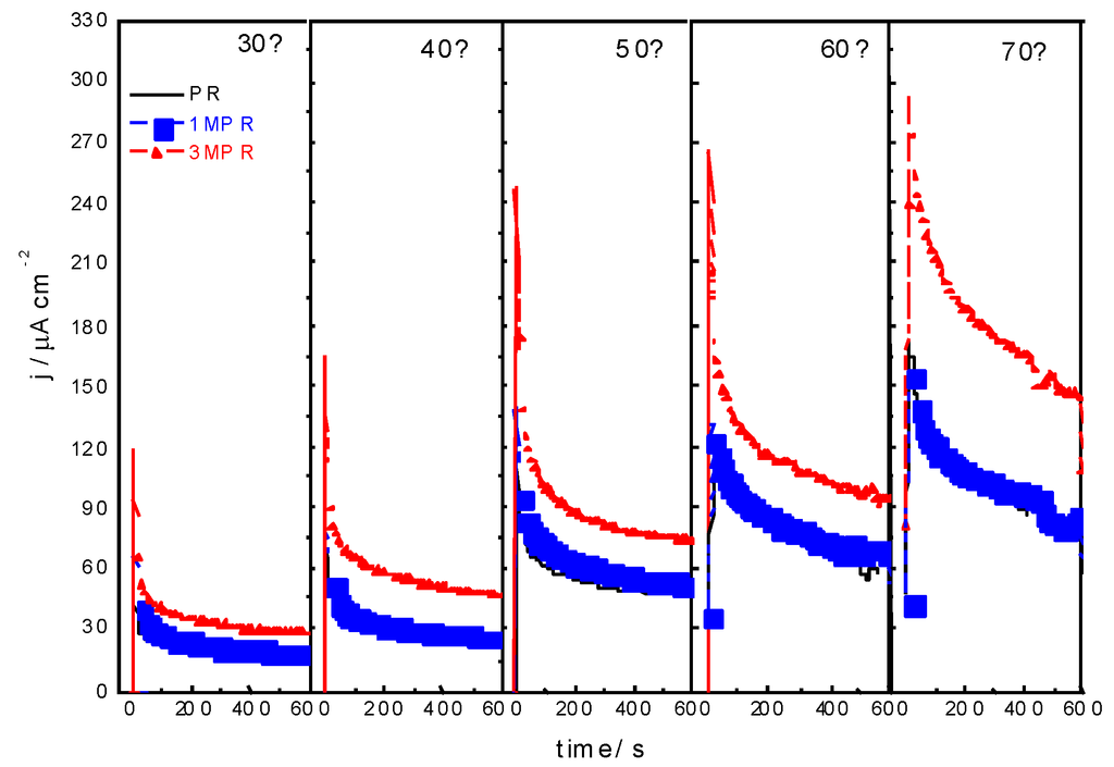 Catalysts 03 00811 g013 1024