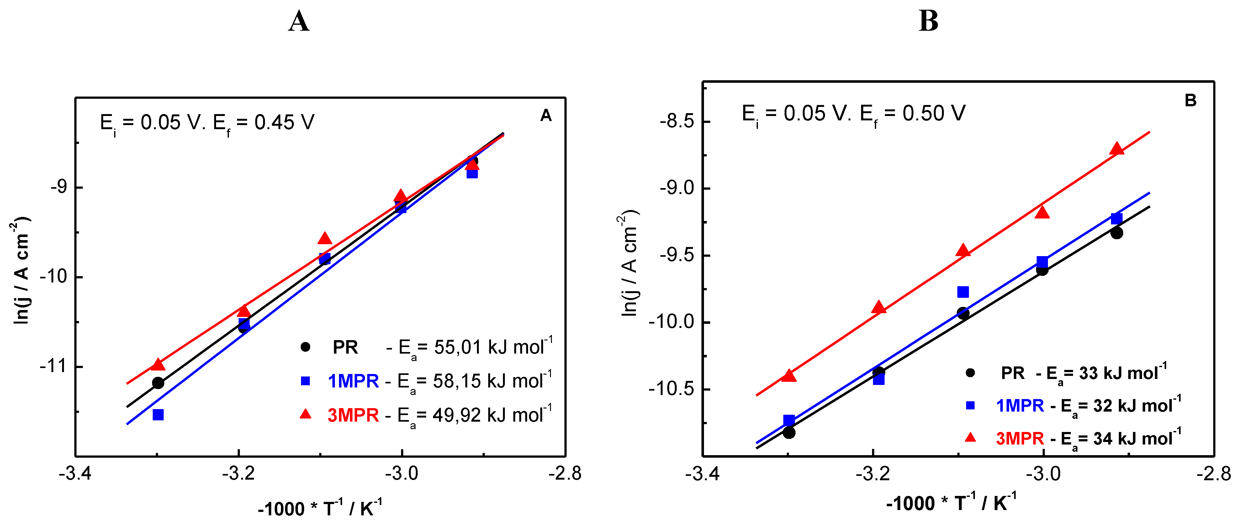 Catalysts 03 00811 g014