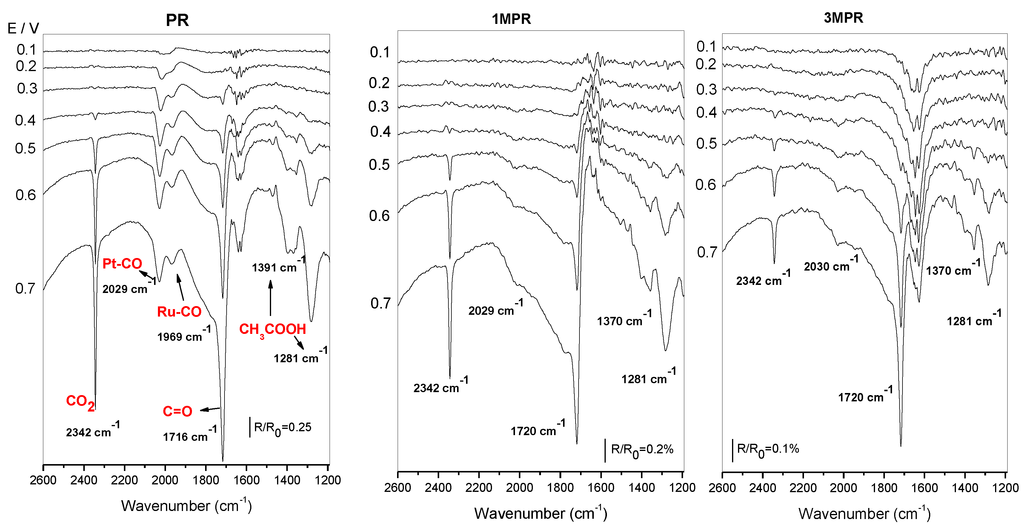 Catalysts 03 00811 g015 1024