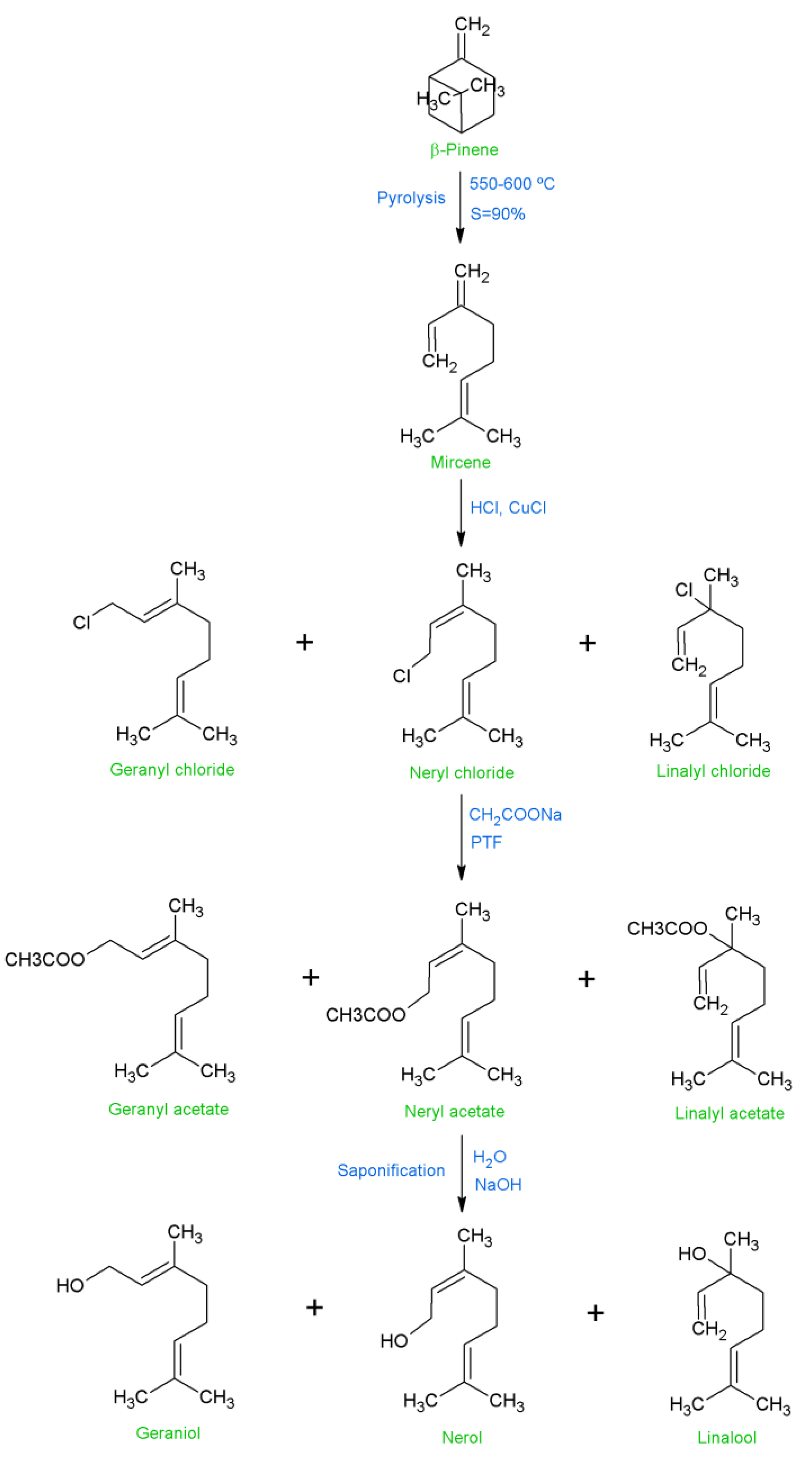 Catalysts 03 00853 g001