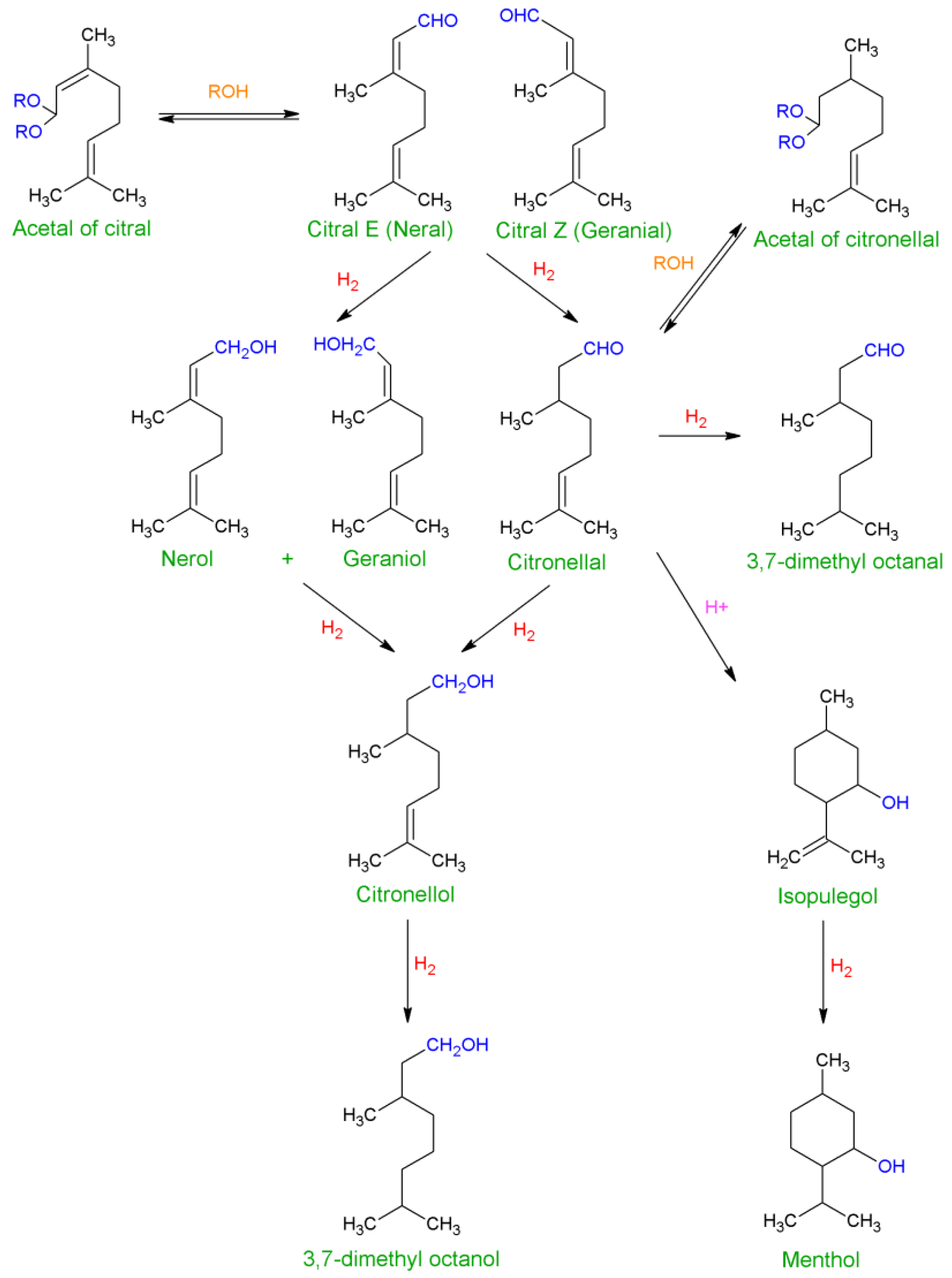 Catalysts 03 00853 g002