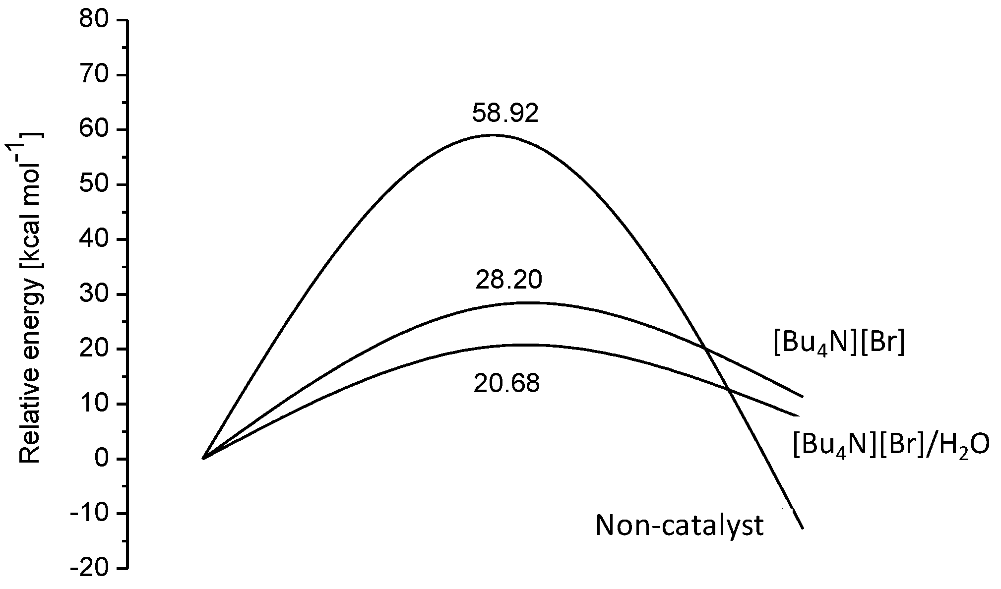 Catalysts 03 00878 g002
