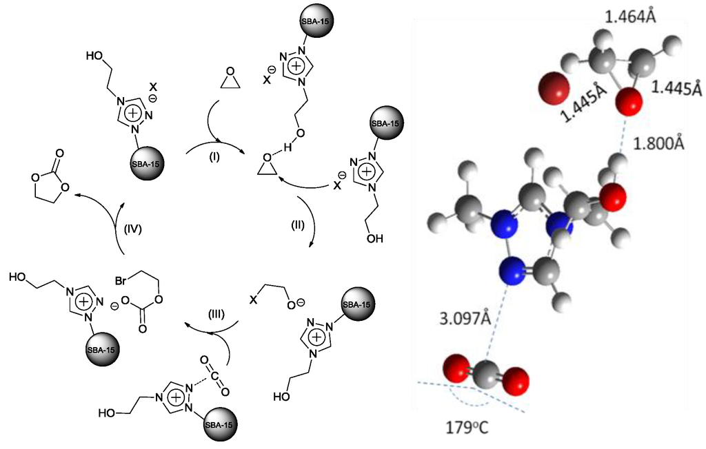 Catalysts 03 00878 g007 1024