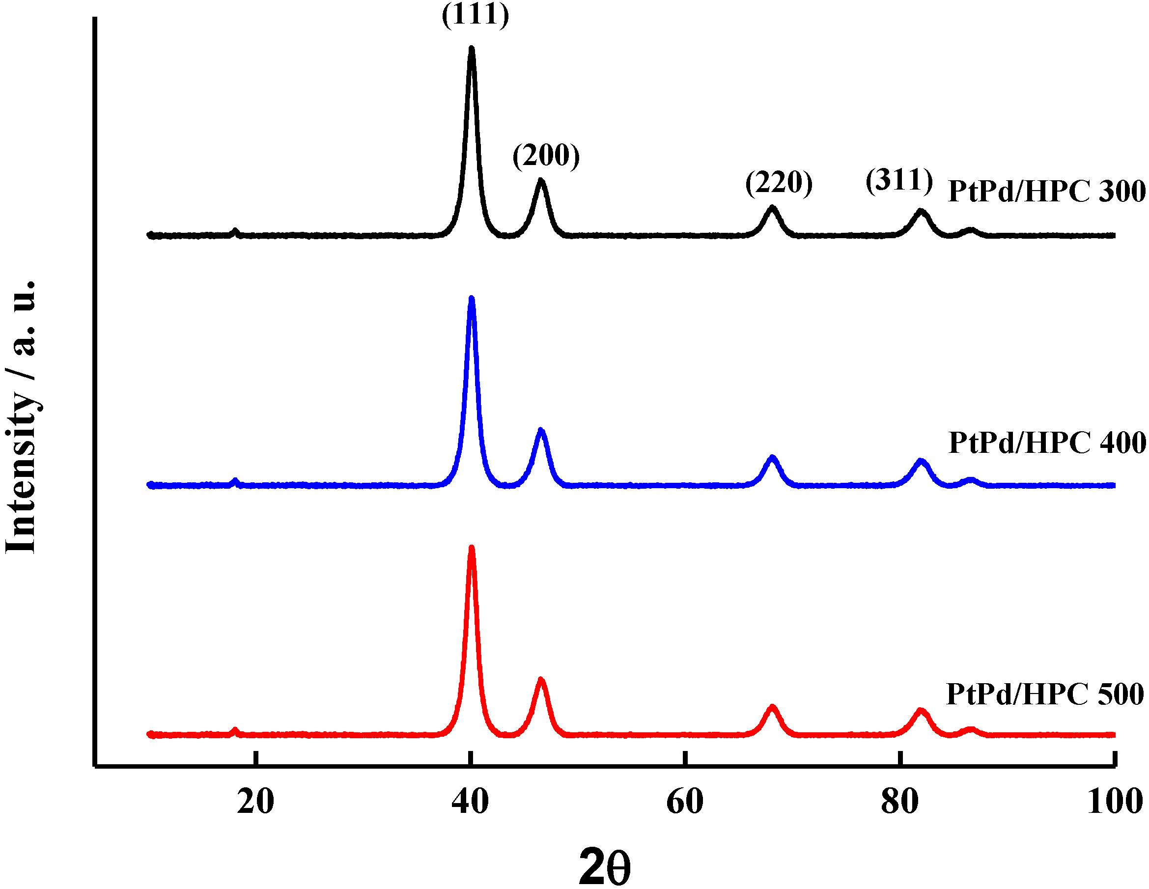 Catalysts 03 00902 g002