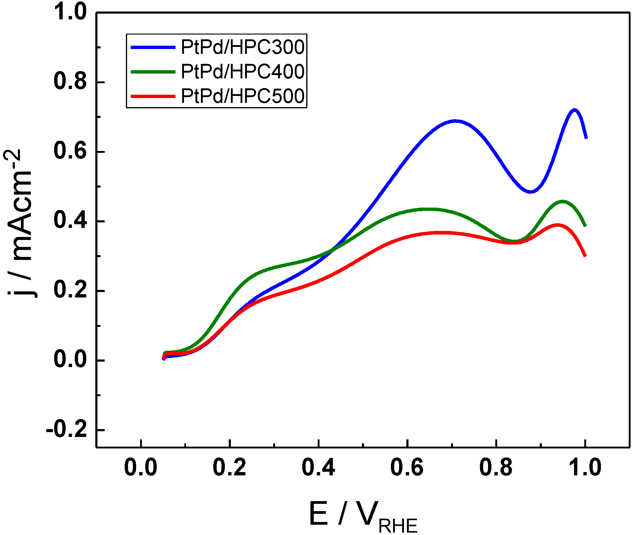 Catalysts 03 00902 g004