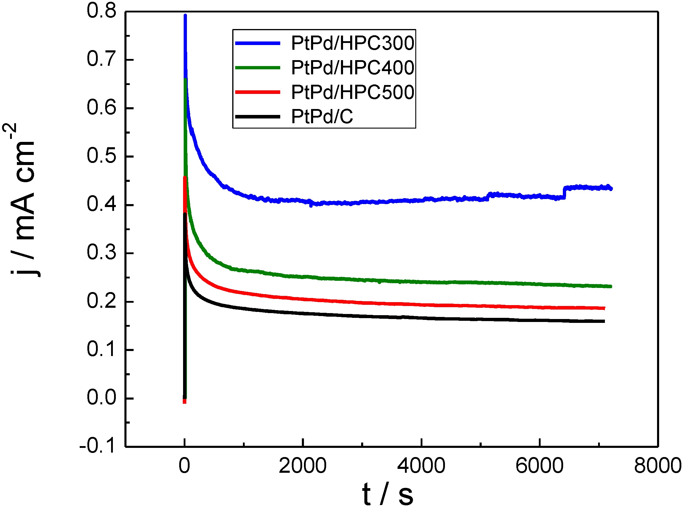 Catalysts 03 00902 g005