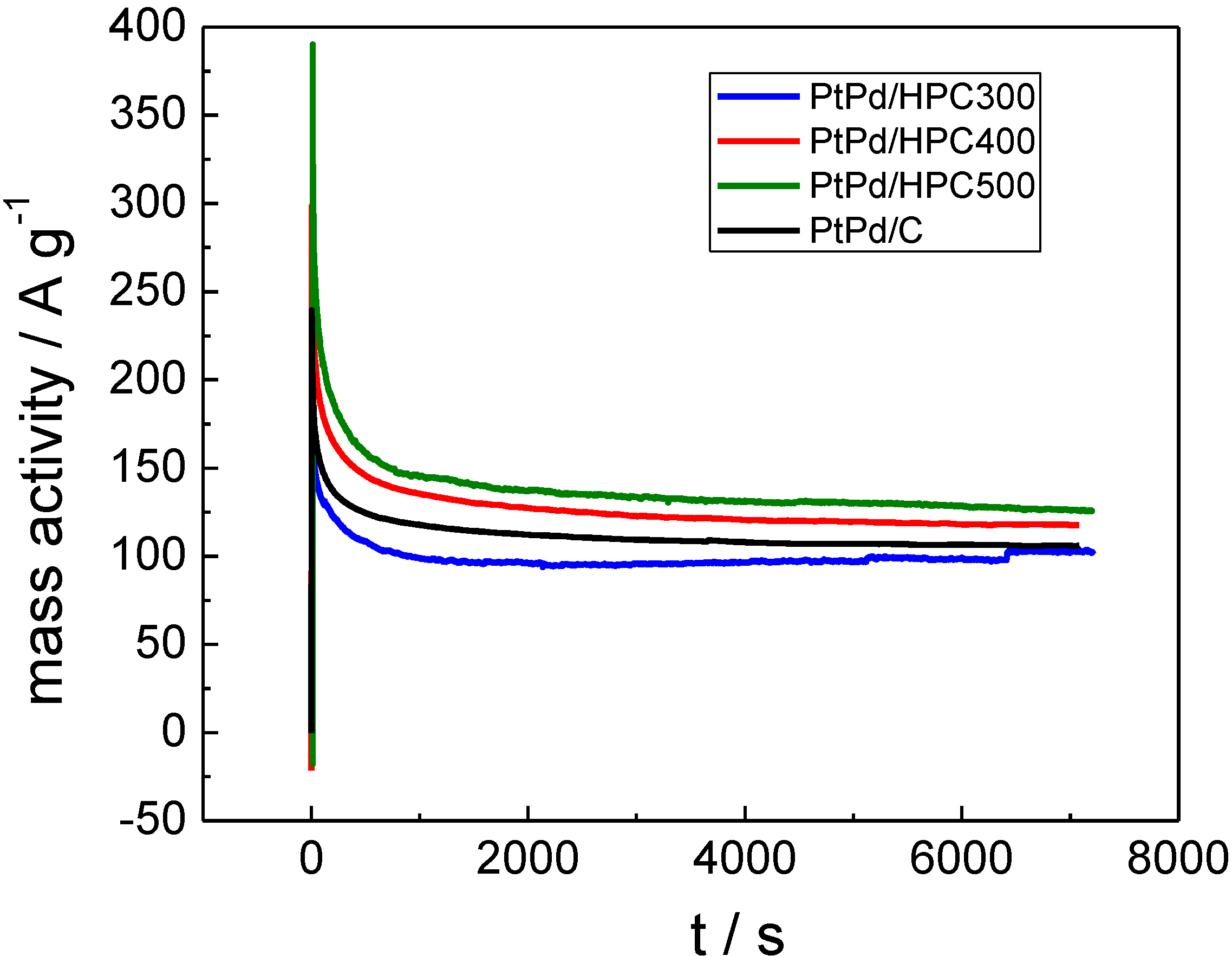 Catalysts 03 00902 g006