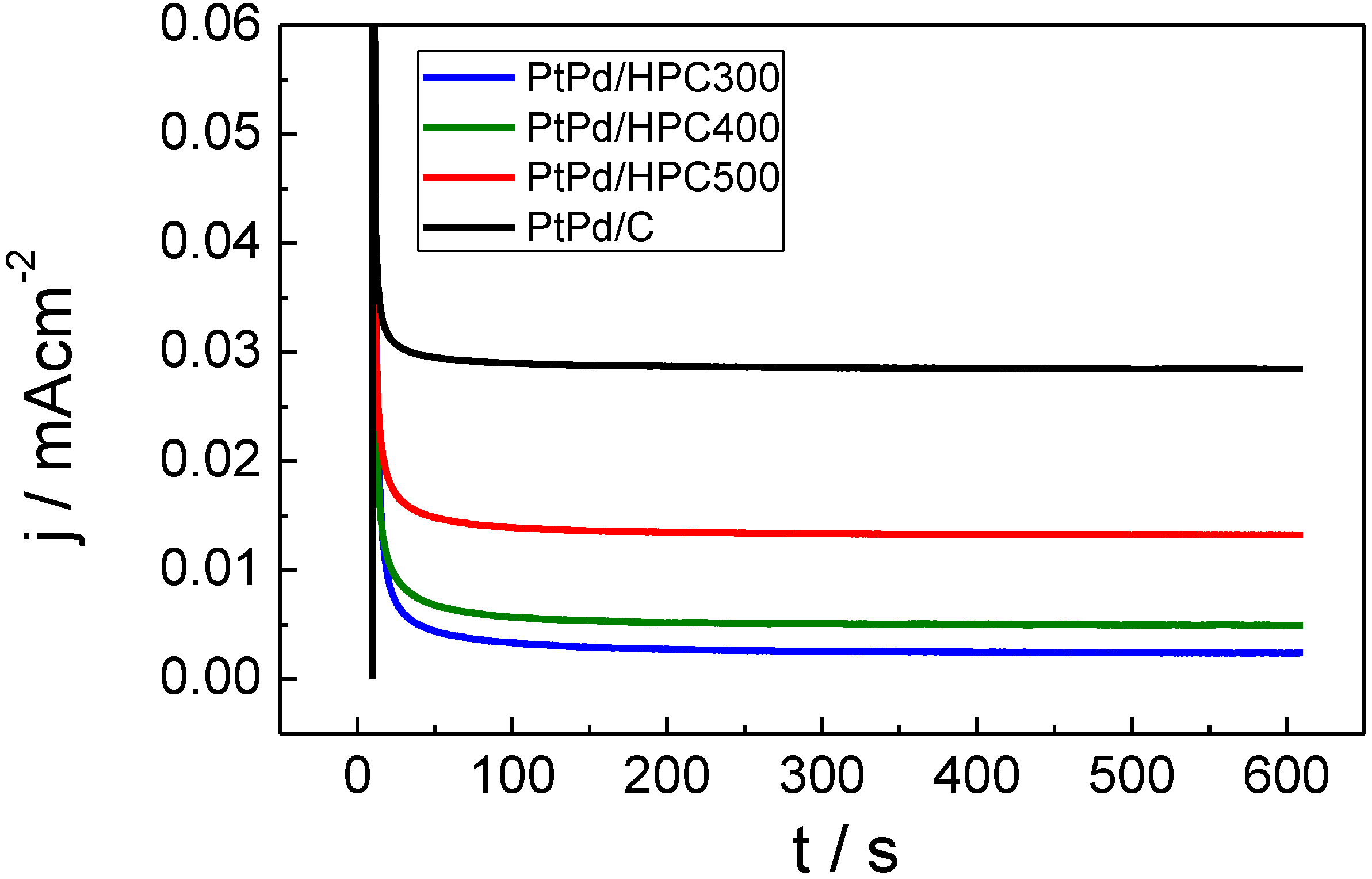 Catalysts 03 00902 g007