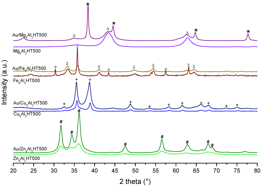 Catalysts 03 00966 g001 1024