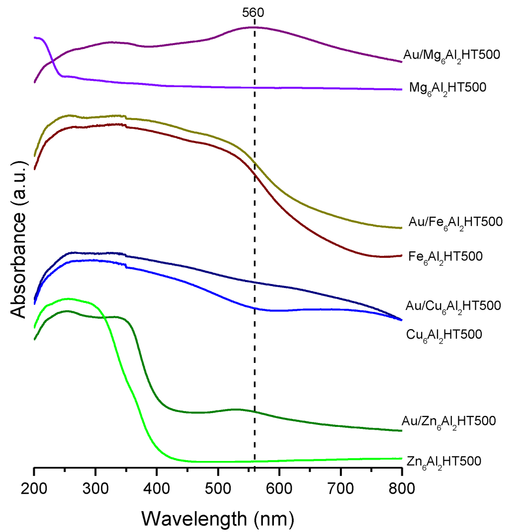 Catalysts 03 00966 g002 1024