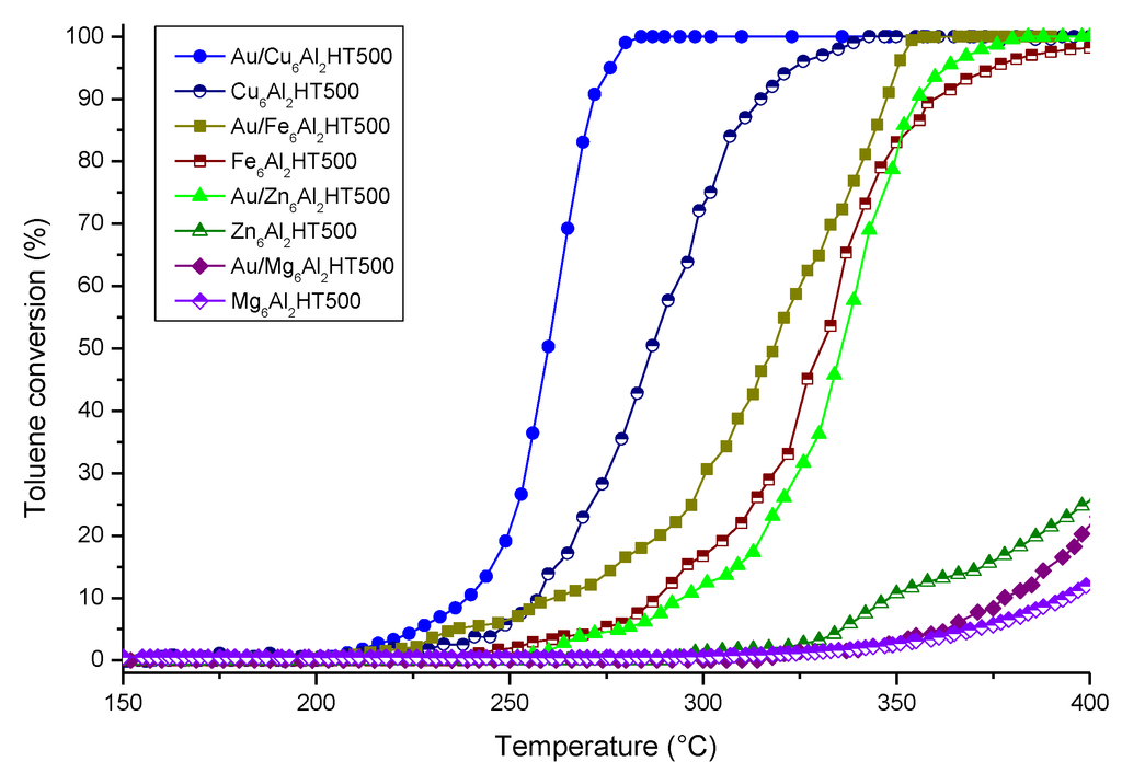 Catalysts 03 00966 g003 1024
