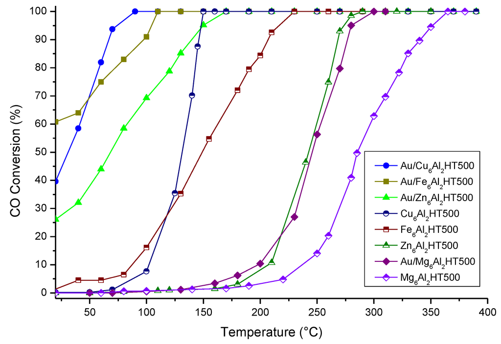 Catalysts 03 00966 g004 1024