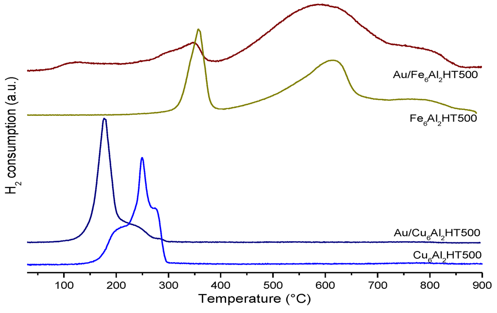 Catalysts 03 00966 g005 1024