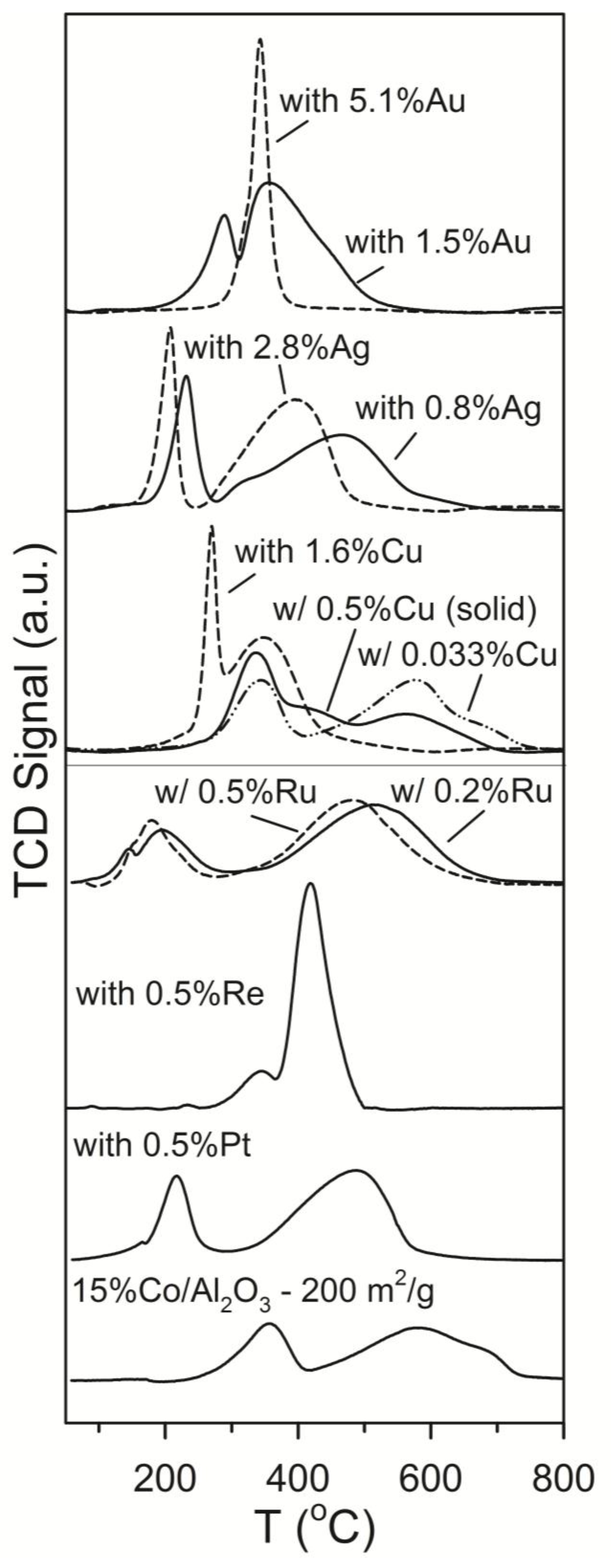 Catalysts 04 00049 g001