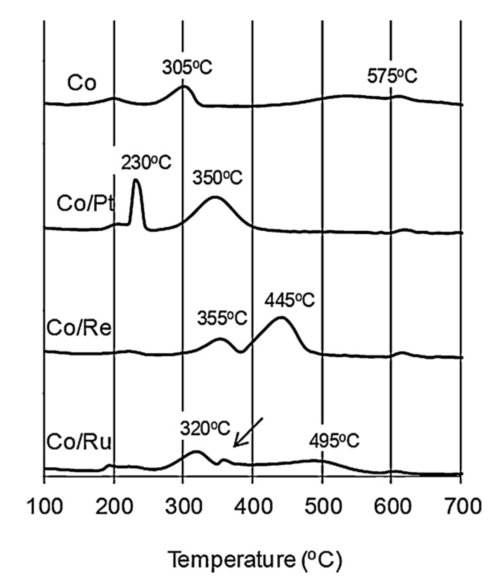 Catalysts 04 00049 g002