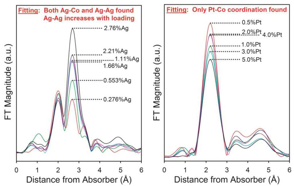 Catalysts 04 00049 g003 1024