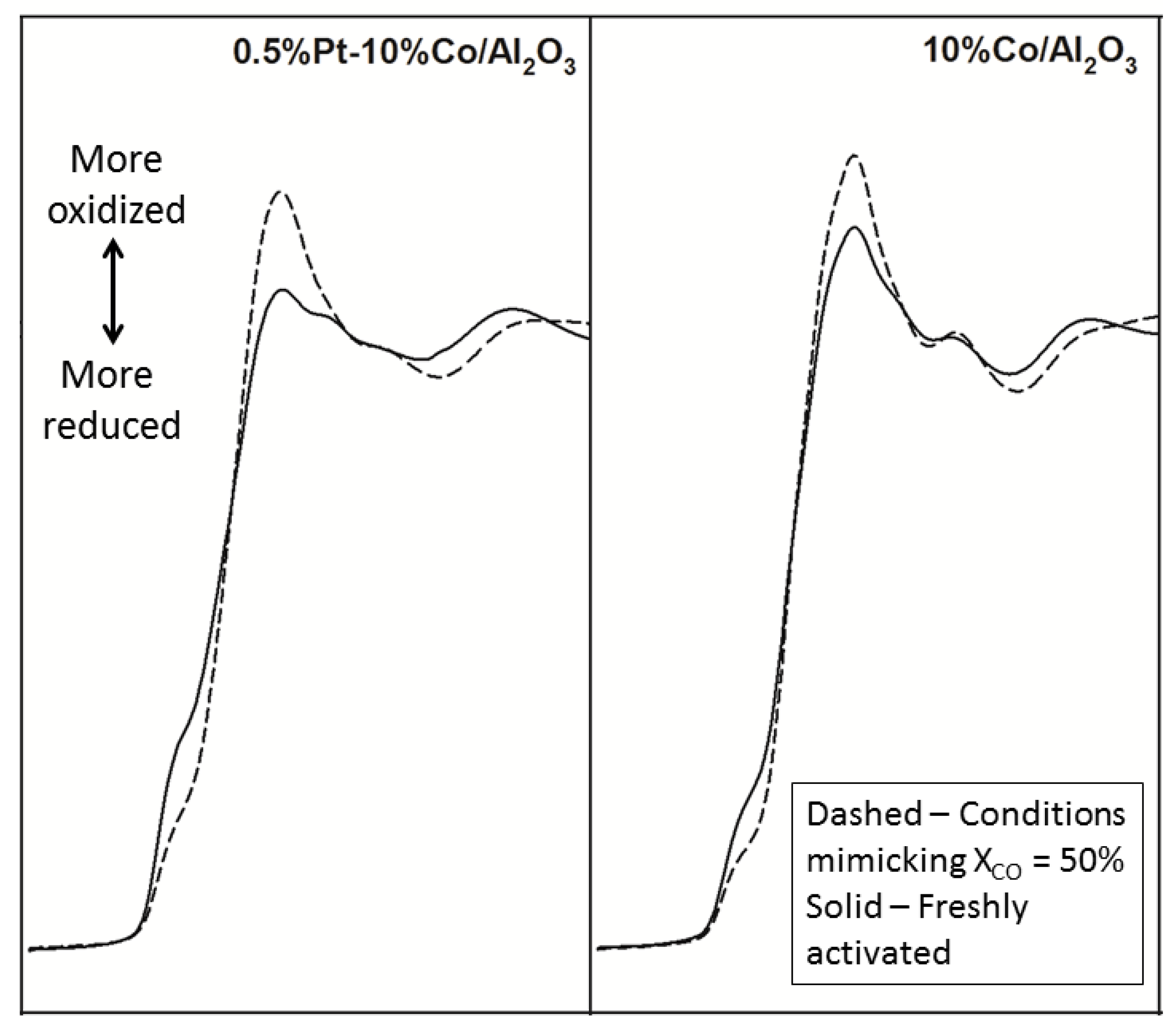 Catalysts 04 00049 g004