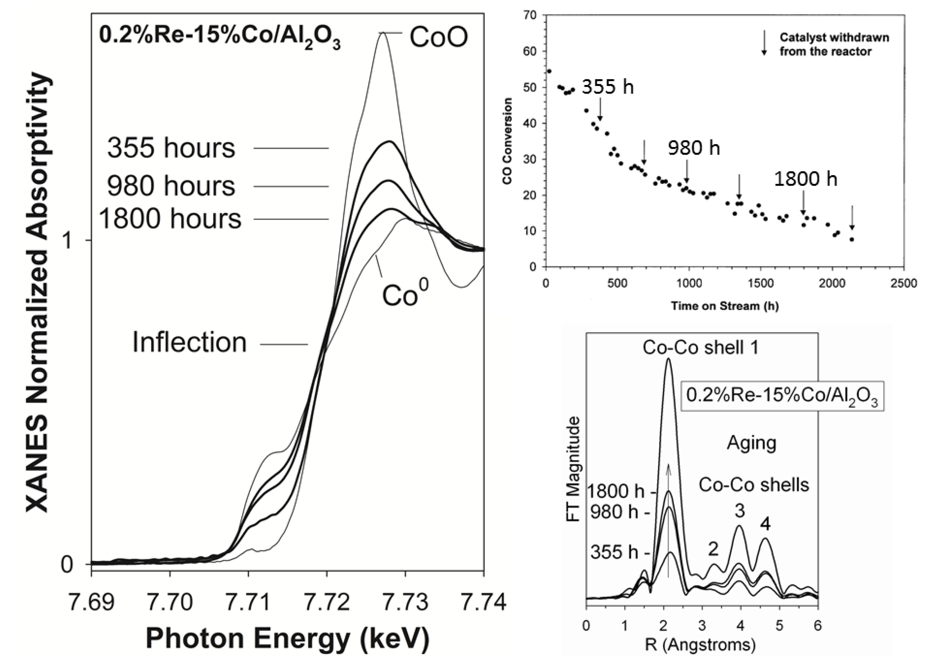 Catalysts 04 00049 g005