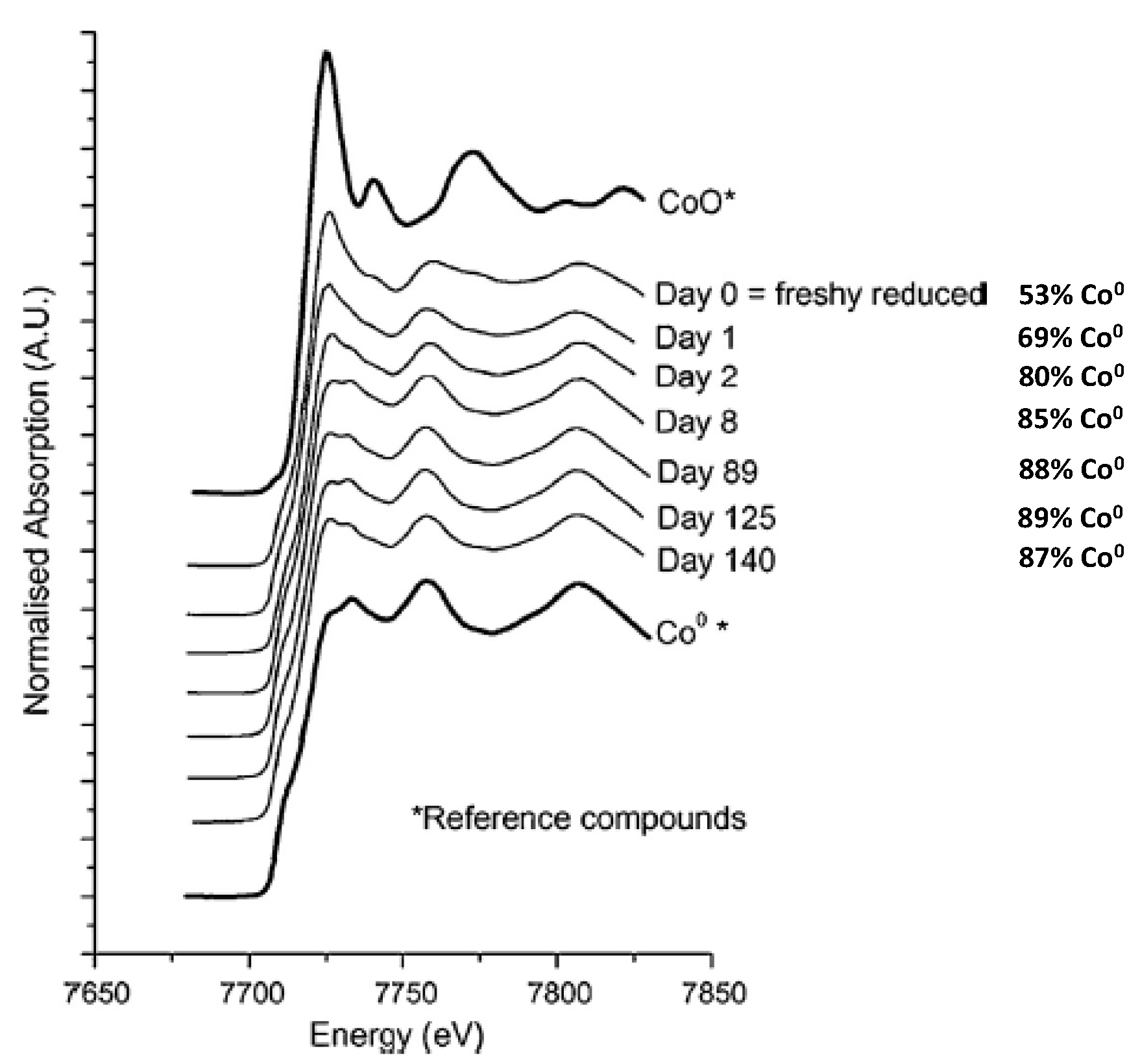 Catalysts 04 00049 g006