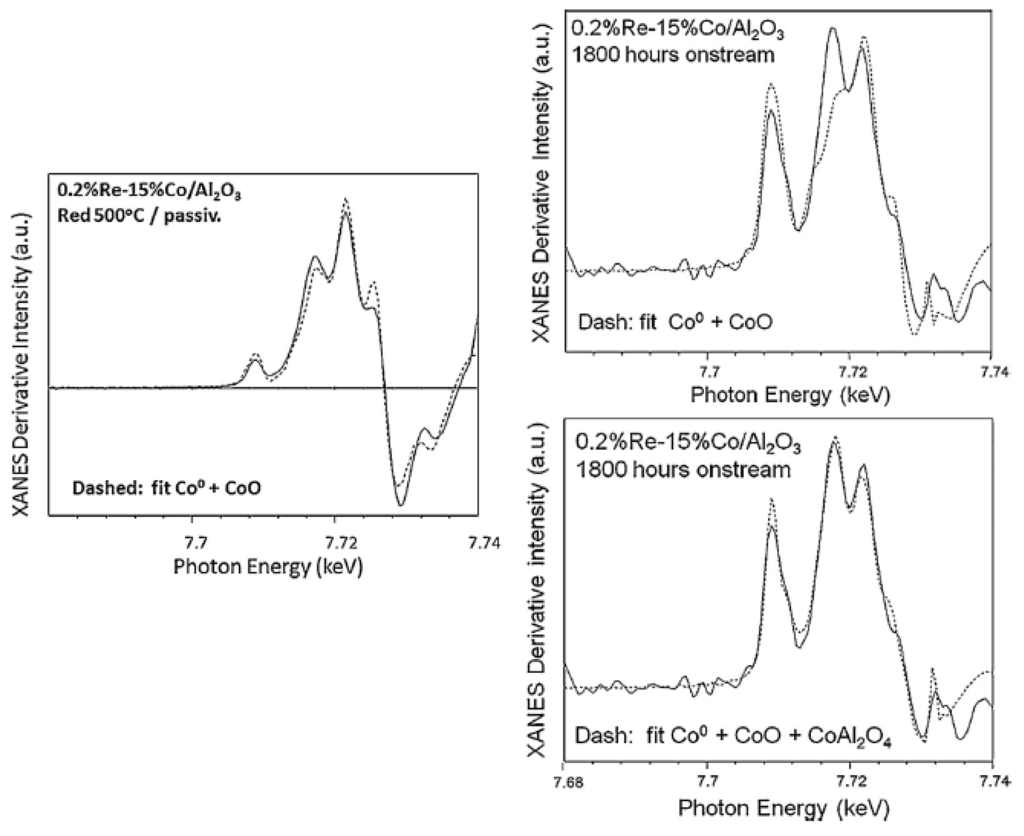 Catalysts 04 00049 g007 1024