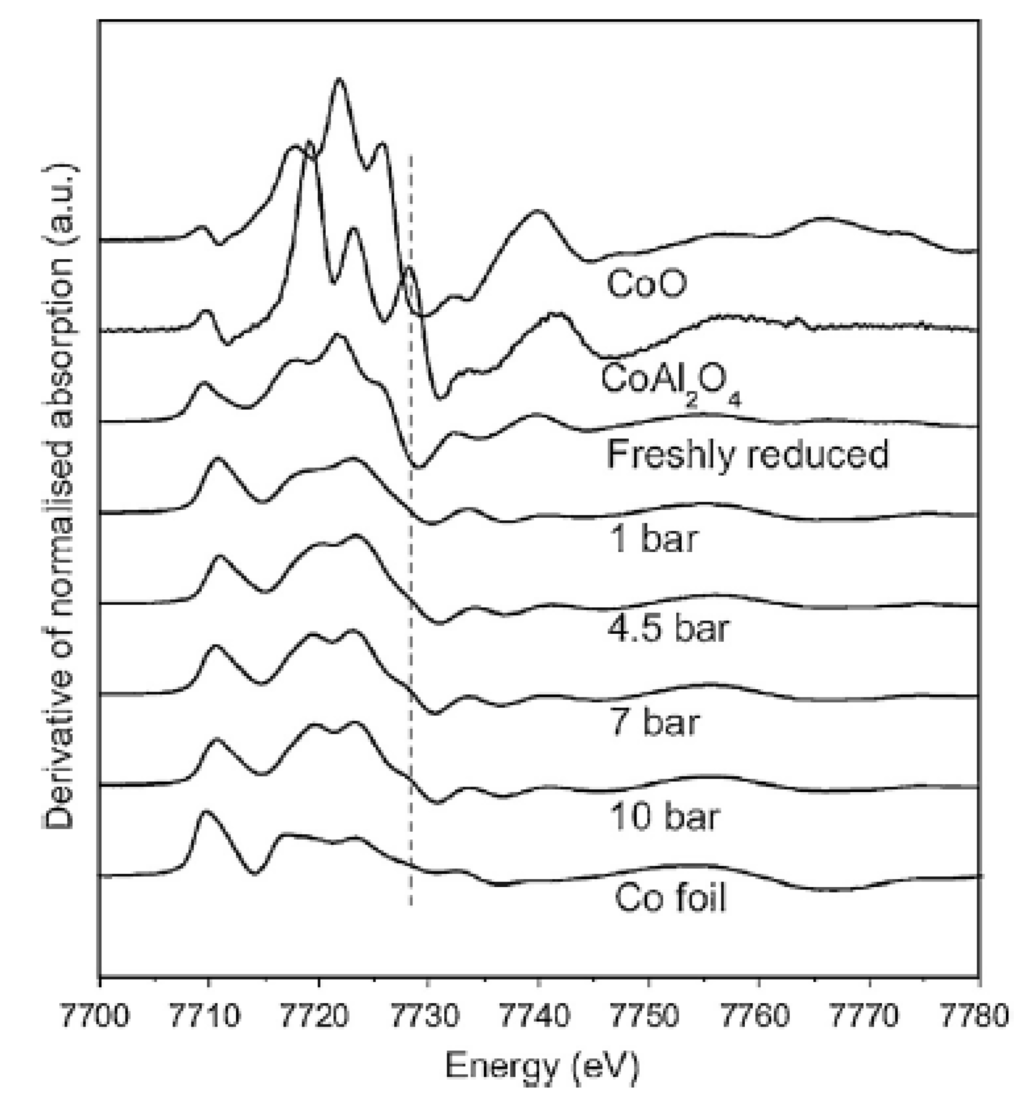 Catalysts 04 00049 g008 1024