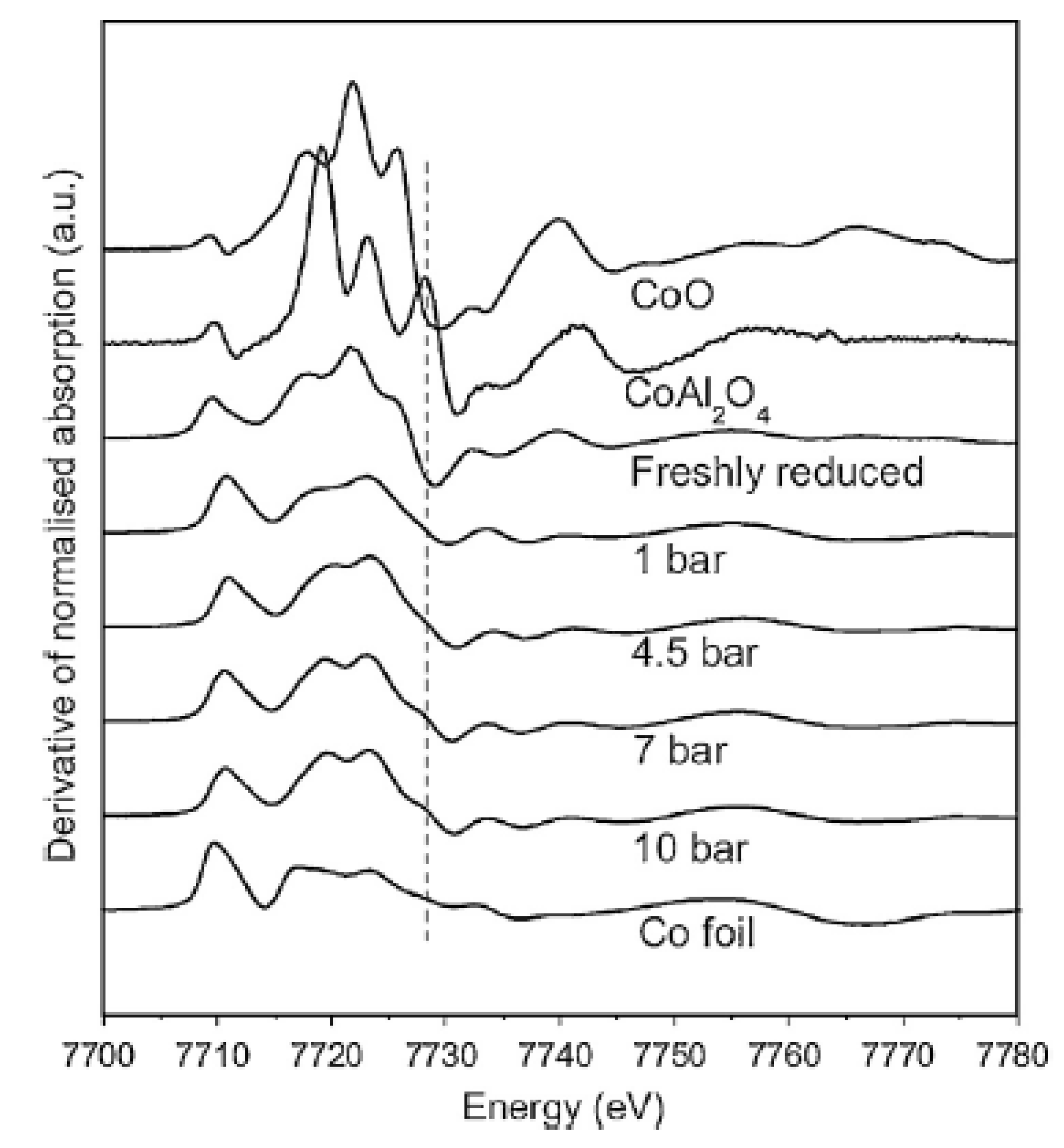 Catalysts 04 00049 g008