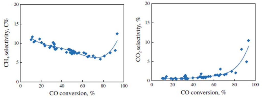 Catalysts 04 00049 g009 1024