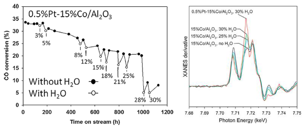 Catalysts 04 00049 g010 1024