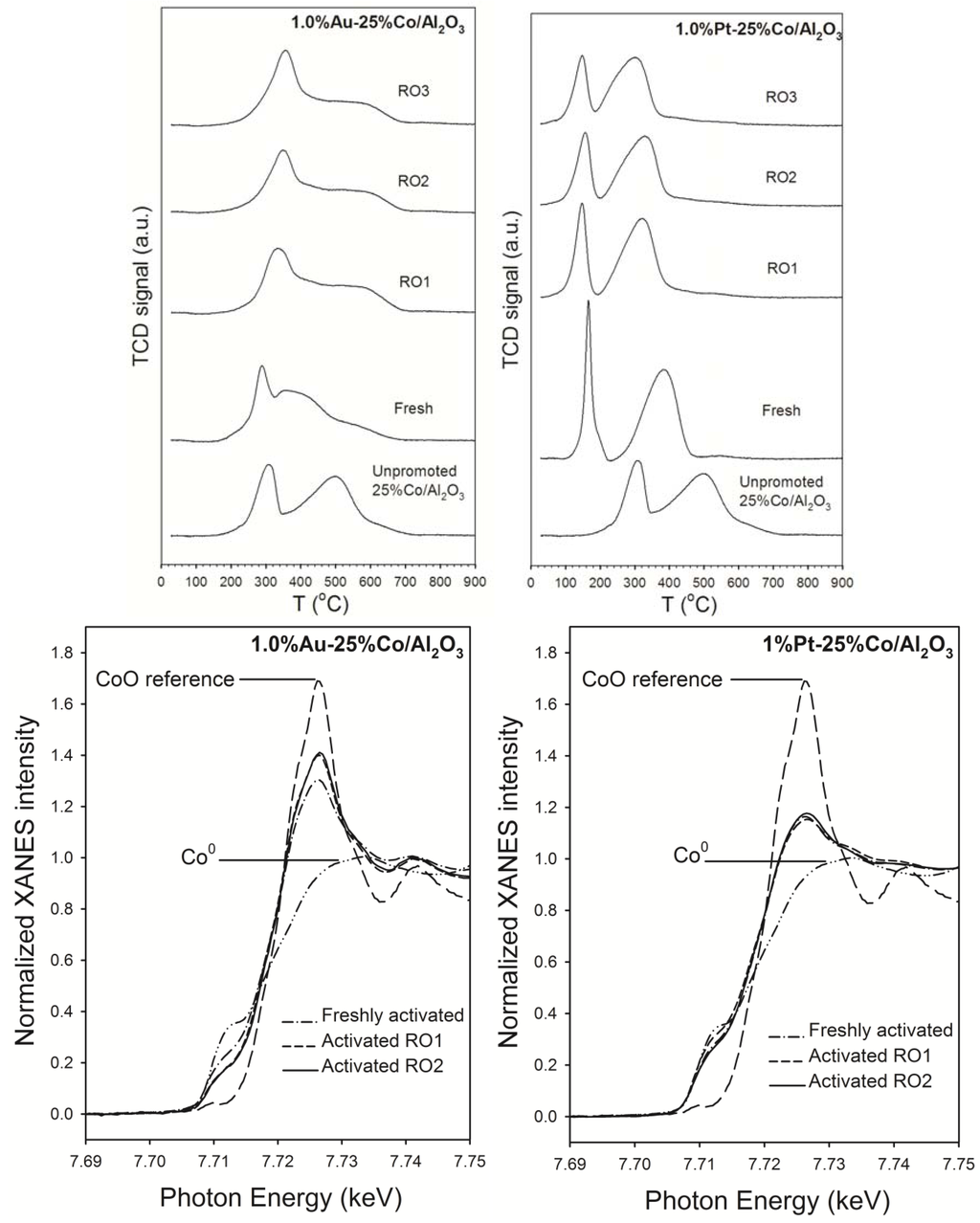 Catalysts 04 00049 g013 1024