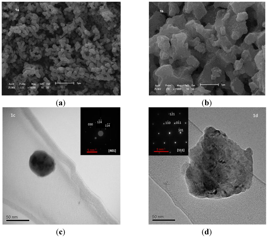 Catalysts 04 00077 g001 1024