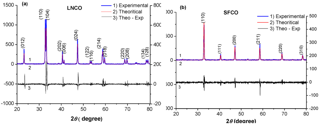 Catalysts 04 00077 g002 1024