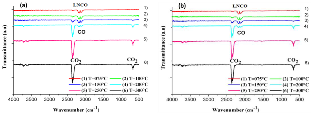 Catalysts 04 00077 g003 1024