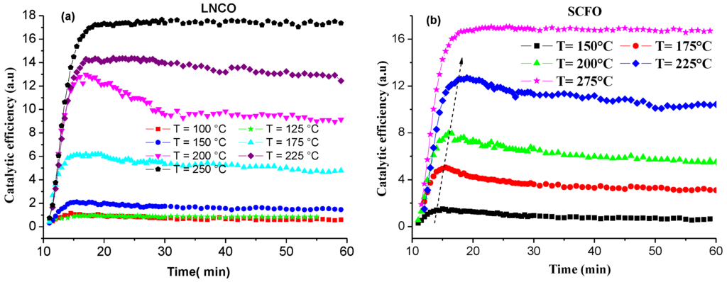 Catalysts 04 00077 g004 1024