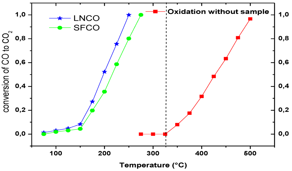 Catalysts 04 00077 g005 1024