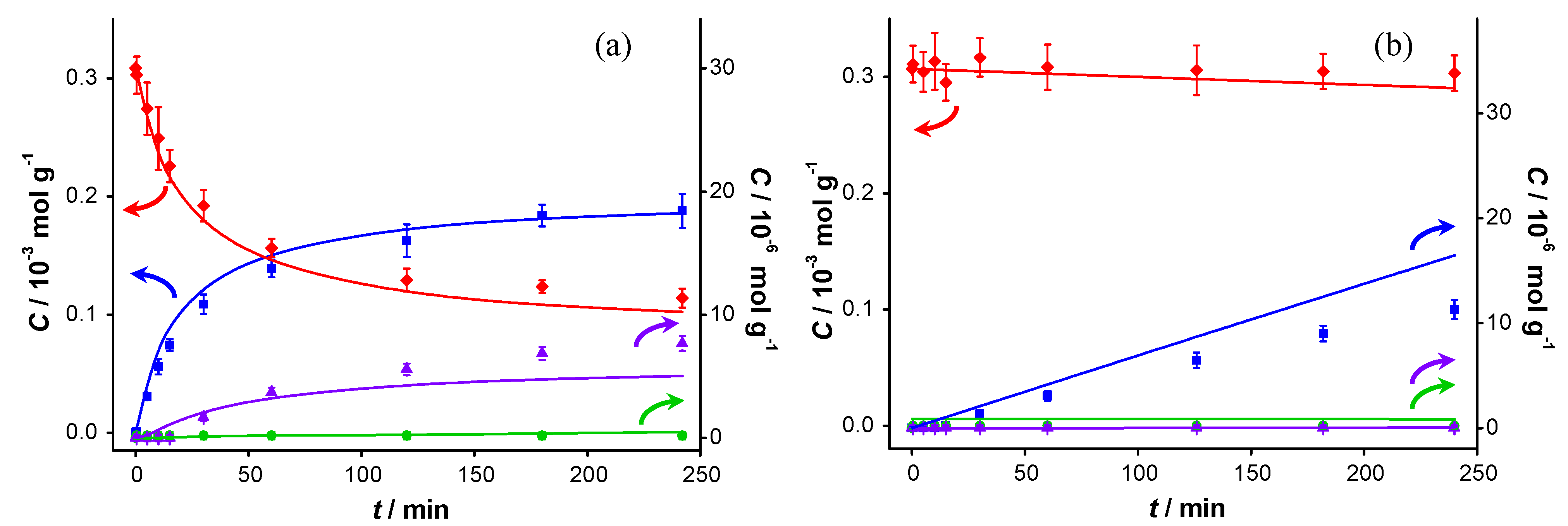 Catalysts 04 00089 g002