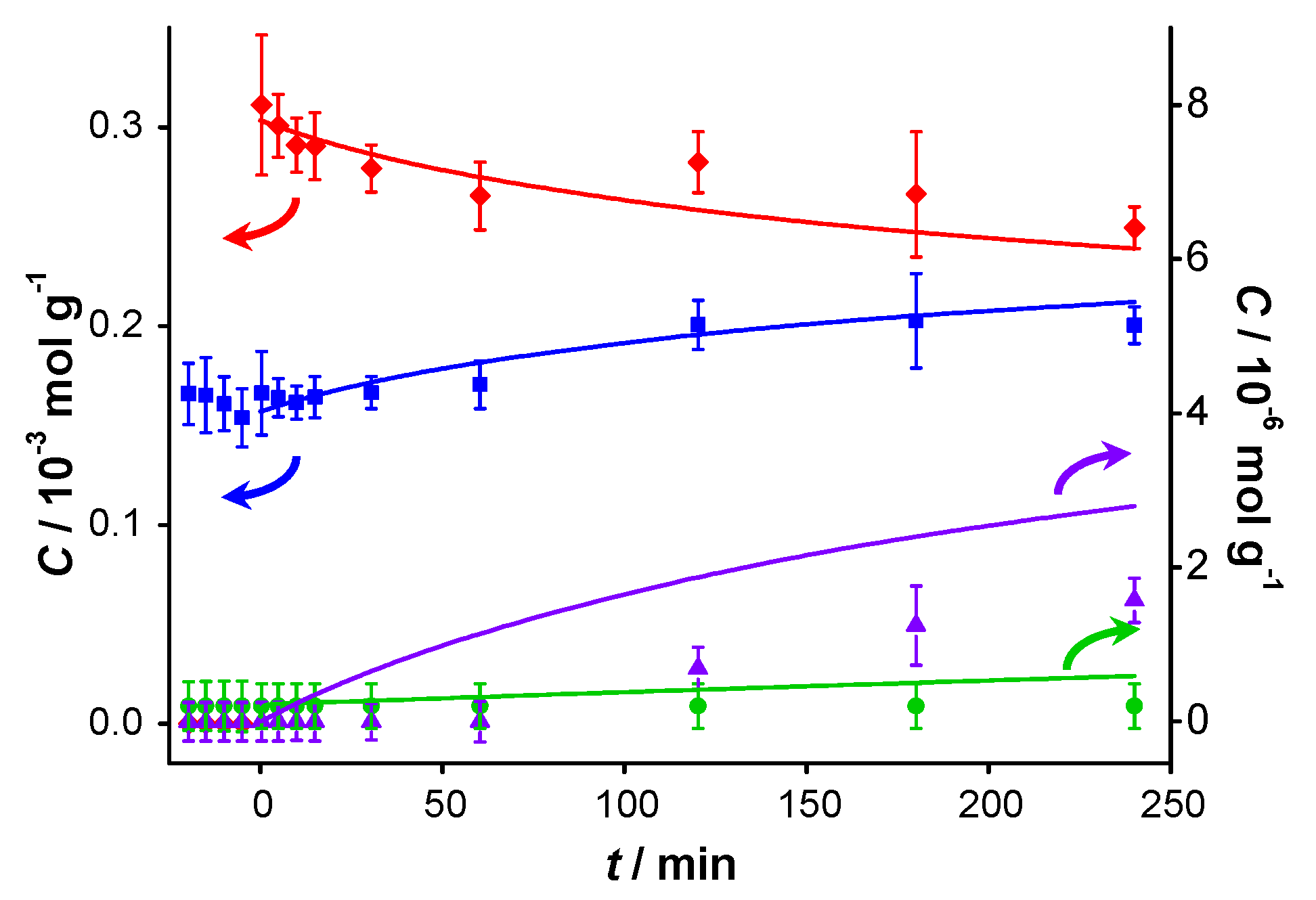 Catalysts 04 00089 g003