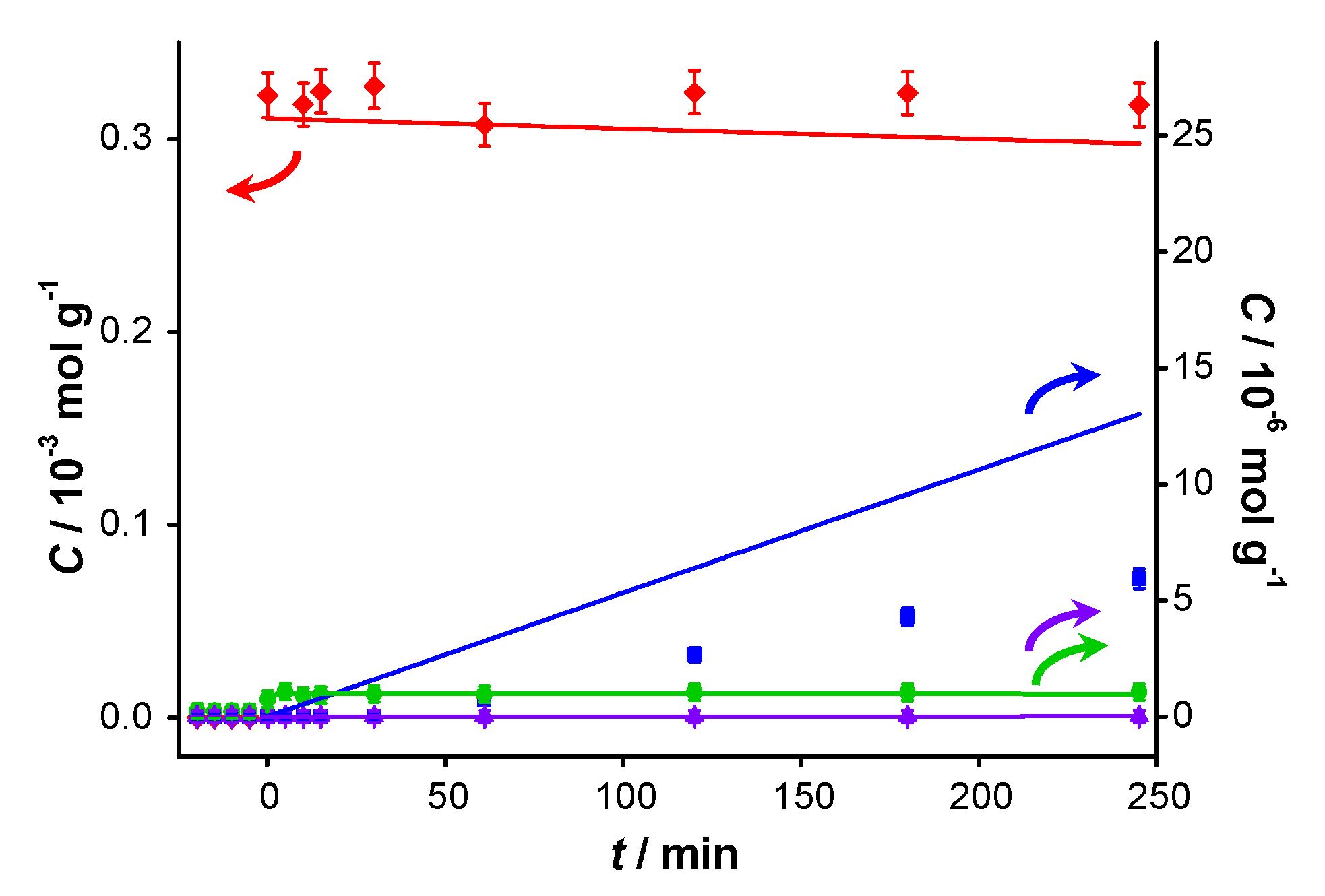 Catalysts 04 00089 g004
