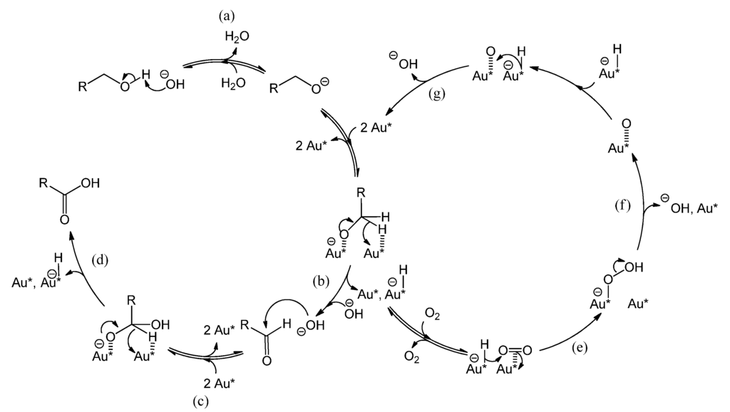 Catalysts 04 00089 g005 1024