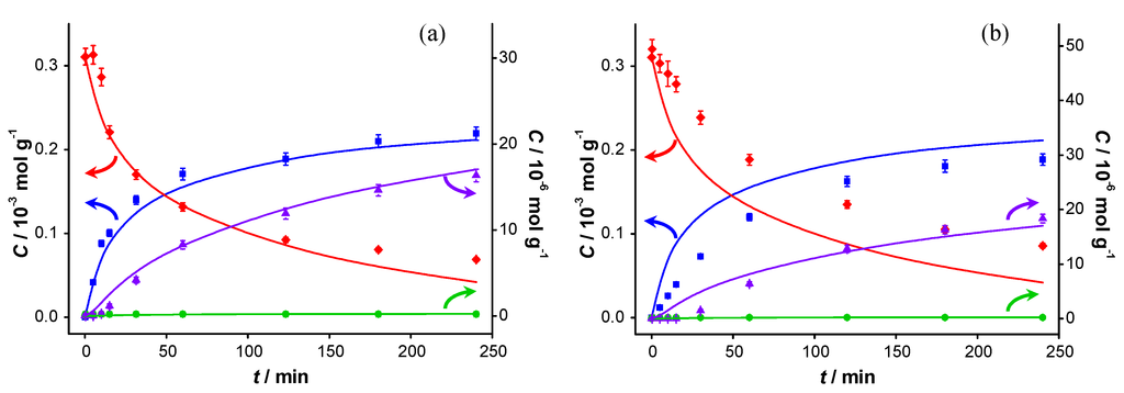 Catalysts 04 00089 g006 1024