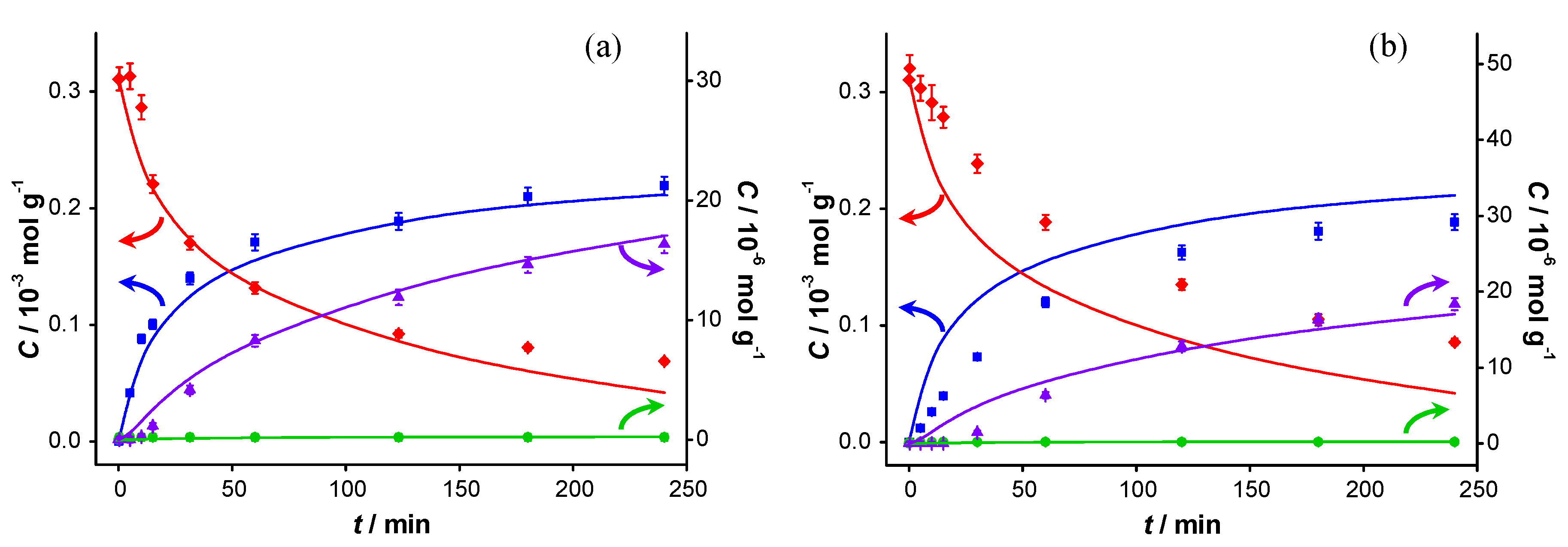 Catalysts 04 00089 g006