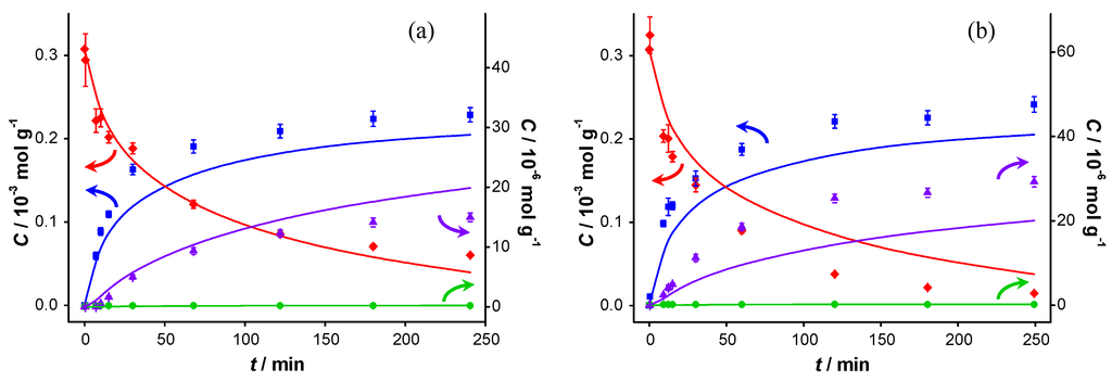 Catalysts 04 00089 g007 1024