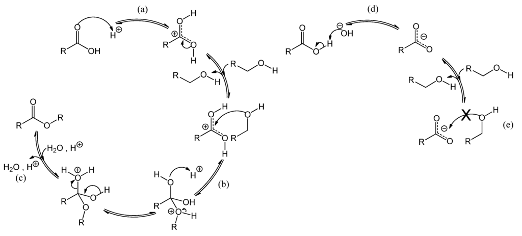 Catalysts 04 00089 g008 1024
