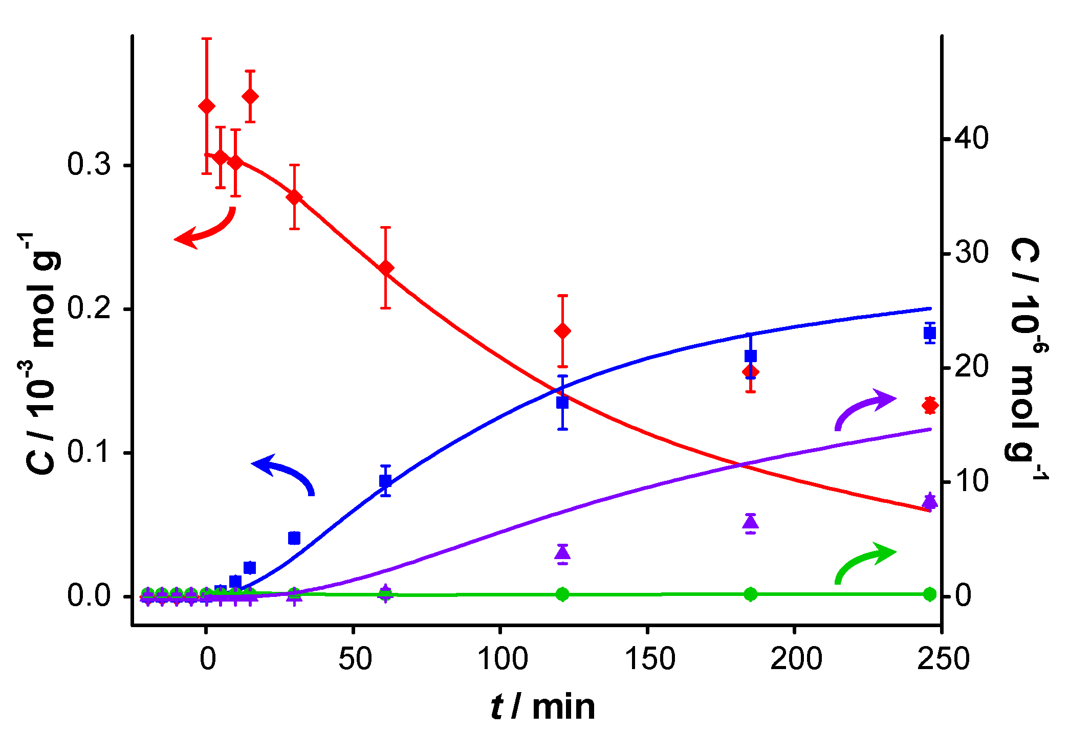 Catalysts 04 00089 g010