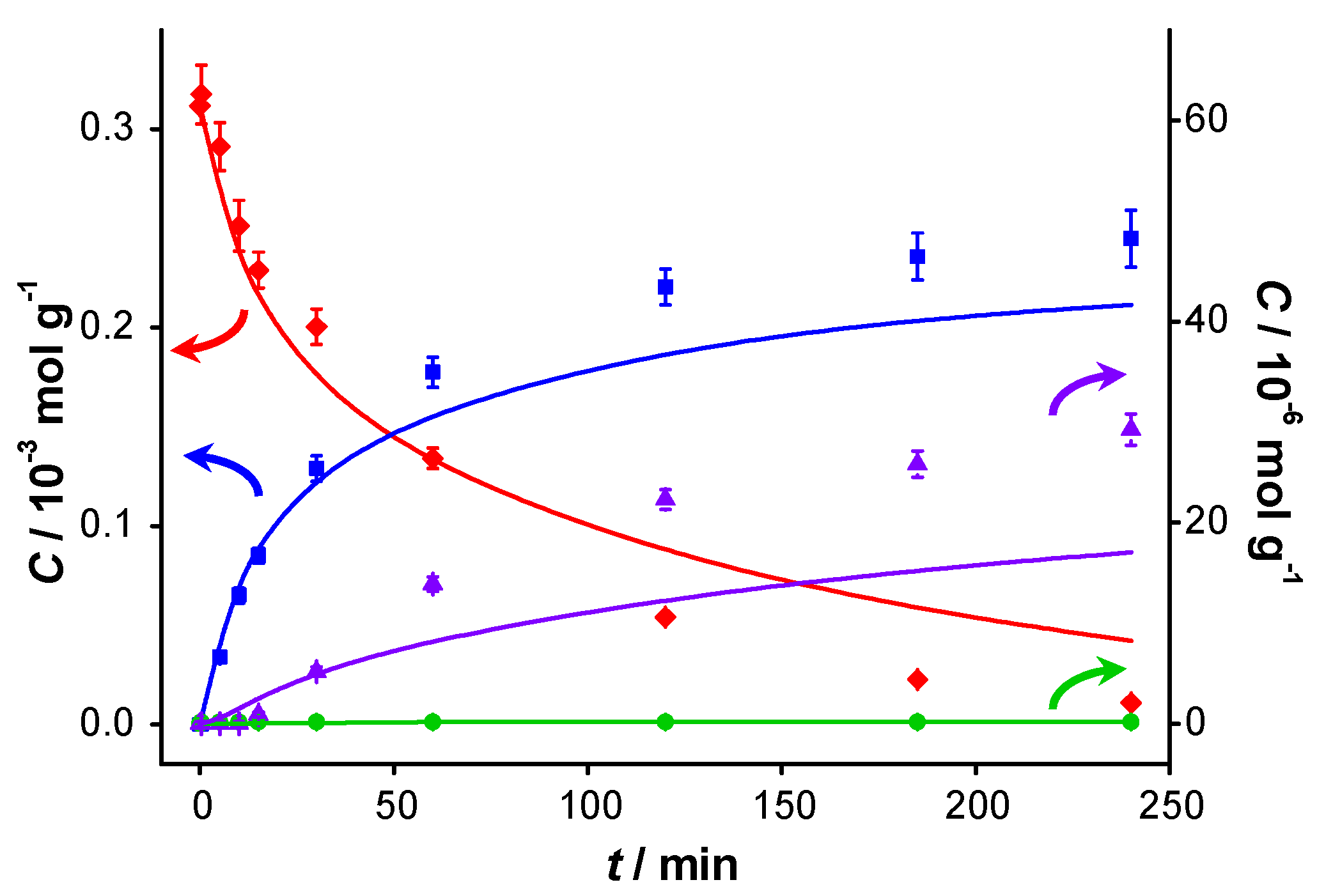 Catalysts 04 00089 g011