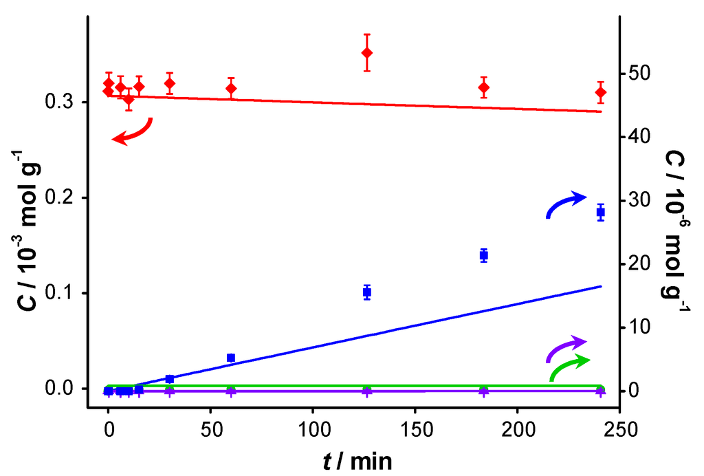 Catalysts 04 00089 g012 1024
