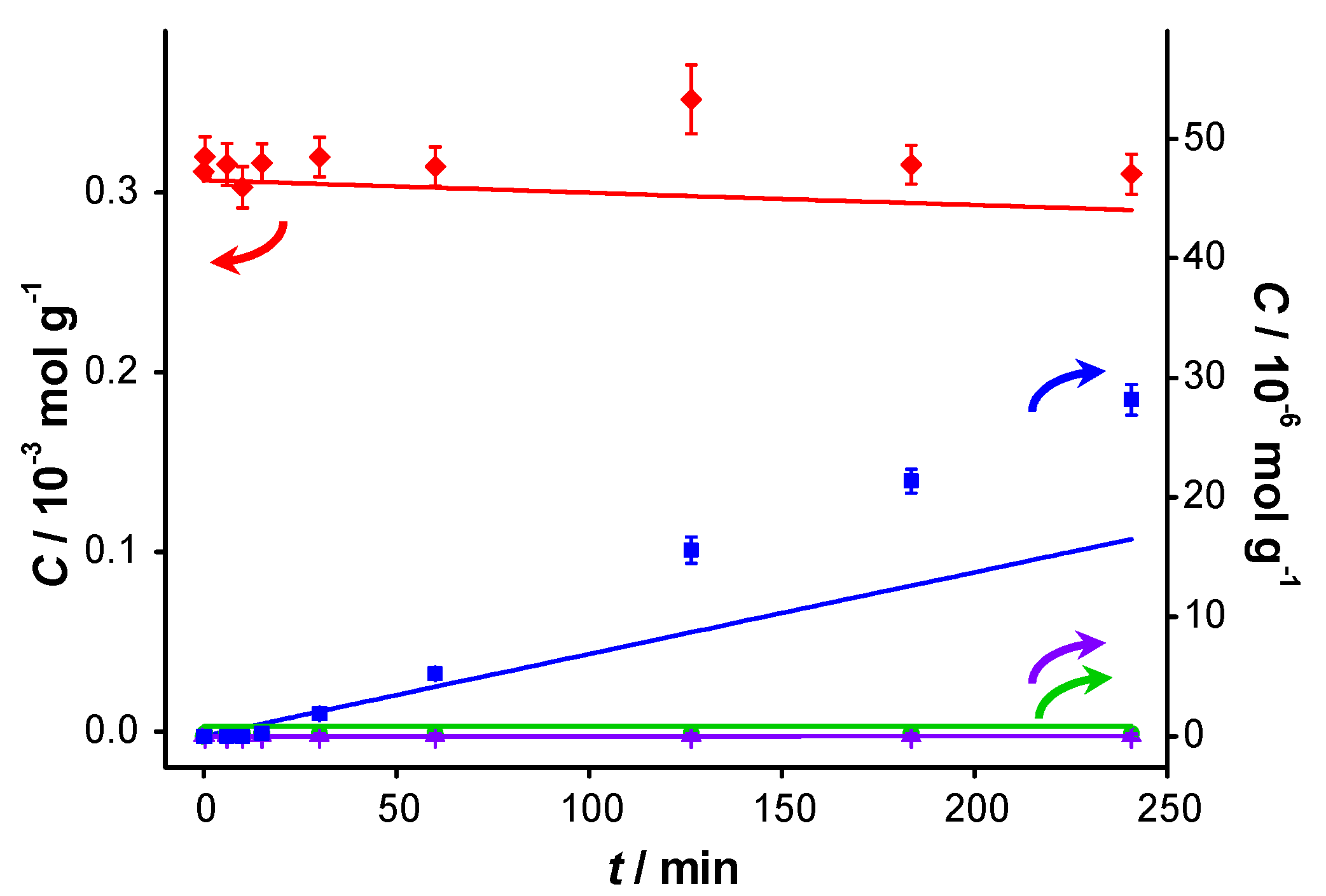 Catalysts 04 00089 g012