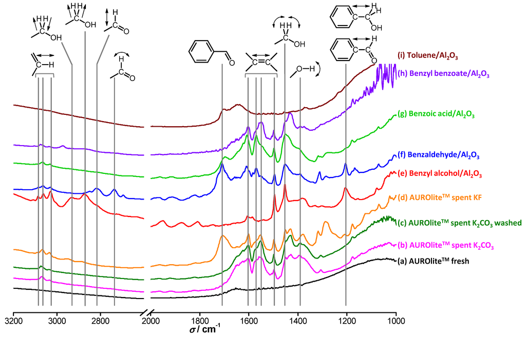 Catalysts 04 00089 g013 1024