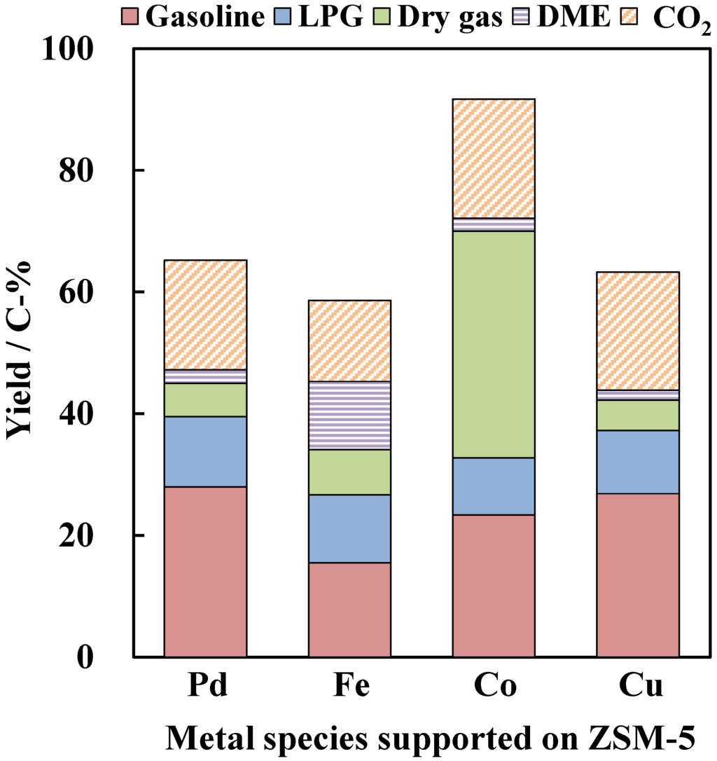 Catalysts 04 00116 g001 1024